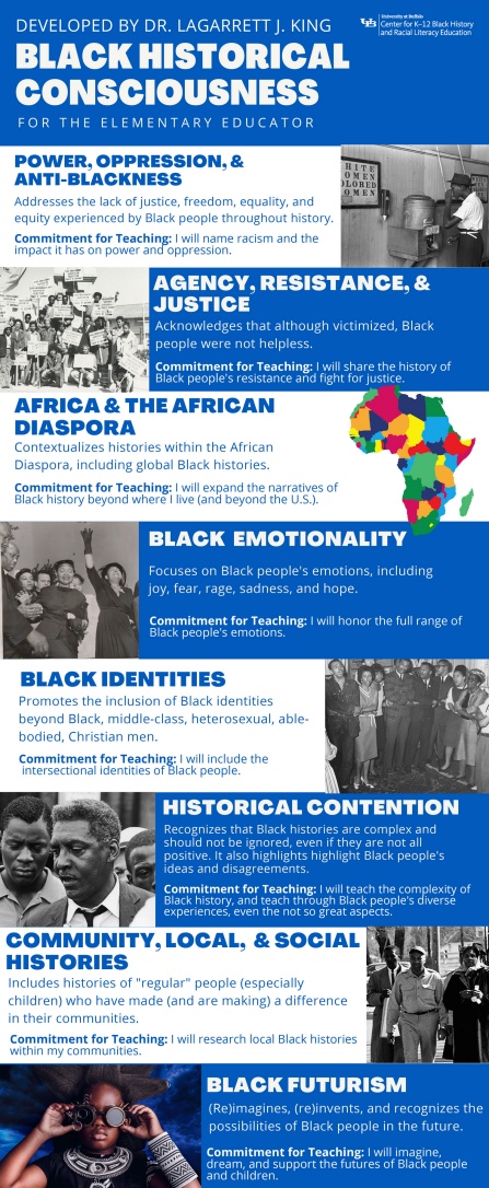Black historical conciousness framework for elementary educators. Click for downloadable PDF. 