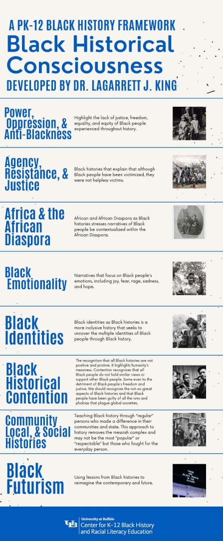 PK-12 Black history framework for Black historical conciousness. Click for downloadable PDF. 