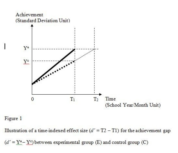 Zoom image: Figure 1 