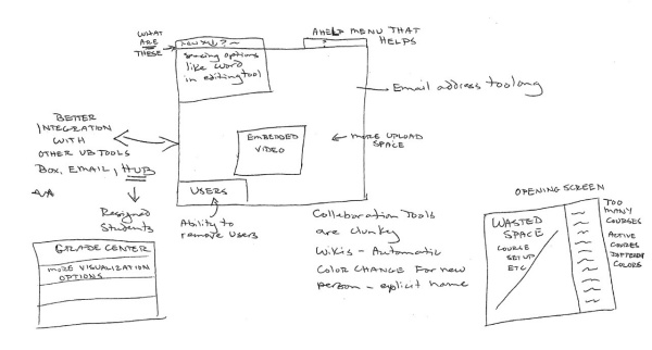 Zoom image: Visual sample of Bonded Design process. 