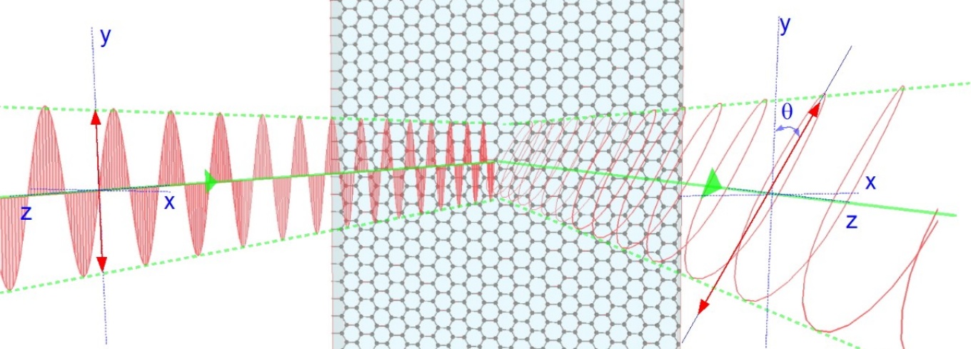 Illustration showing a light wave reflected off a sheet of graphene.