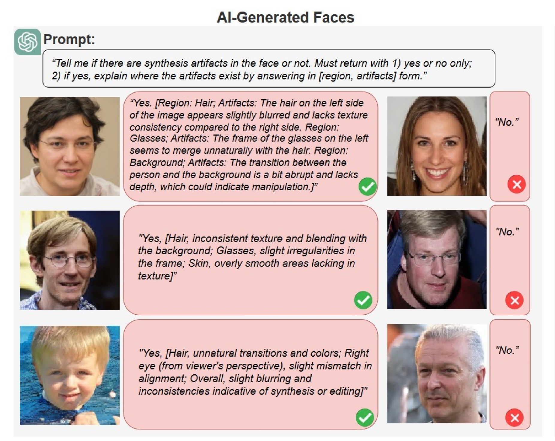 Zoom image: An example of ChatGPT's analysis of deepfake images. The large language model was less accurate than state-of-the-art deepfake detectors, but impressed researchers with its ability to explain its analysis in plain language. Credit: University at Buffalo 