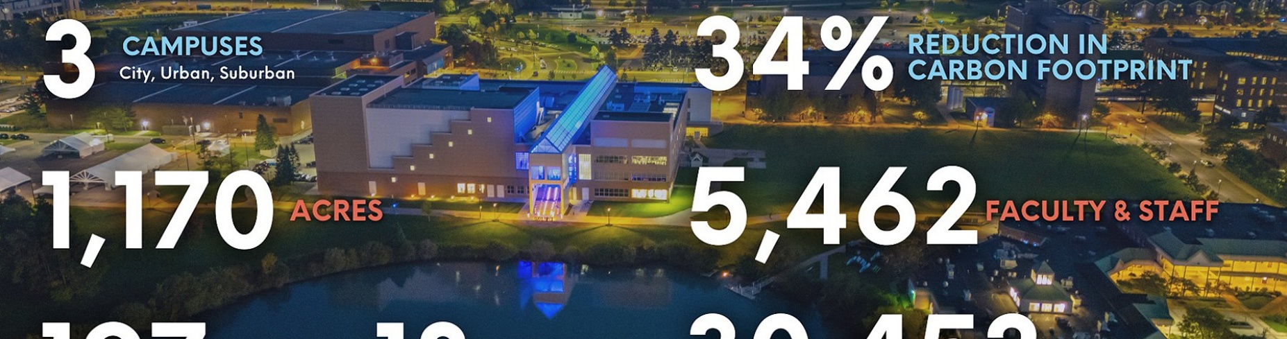 Infographic with text indicating how many buildings are on UB's campuses, as well as the number of students and faculty and staff. 