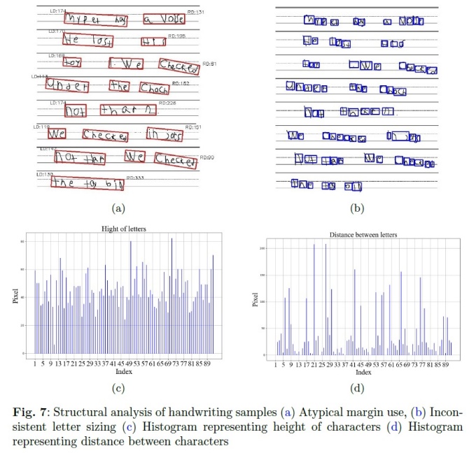 Zoom image: The images above illustrate how AI programs decipher irregularities in handwriting. Credit: University at Buffalo. 