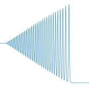 Schematic diagram showing the typical profile of fluid height across an undular bore. 