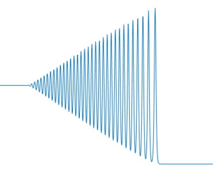 Schematic diagram showing the typical profile of fluid height across an undular bore. 