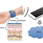 Illustration of how medical wristband will work. 