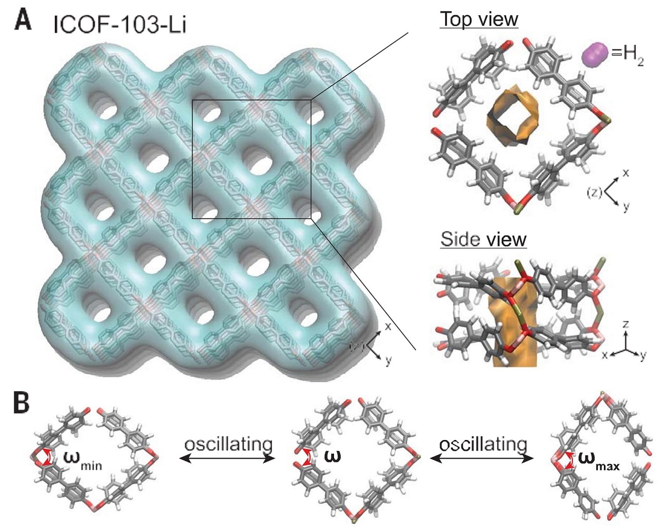Top and side views of porous crystalline materials, known as covalent organic frameworks. 